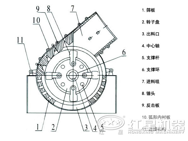 小產(chǎn)量石子破碎機結(jié)構(gòu)圖